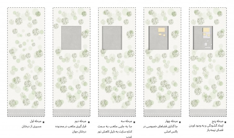 خانه بی‌سر و ته